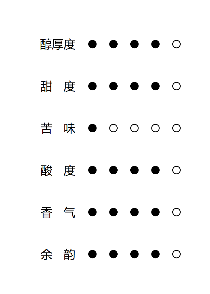 圣莫尼卡微批次烘焙咖啡豆口感
